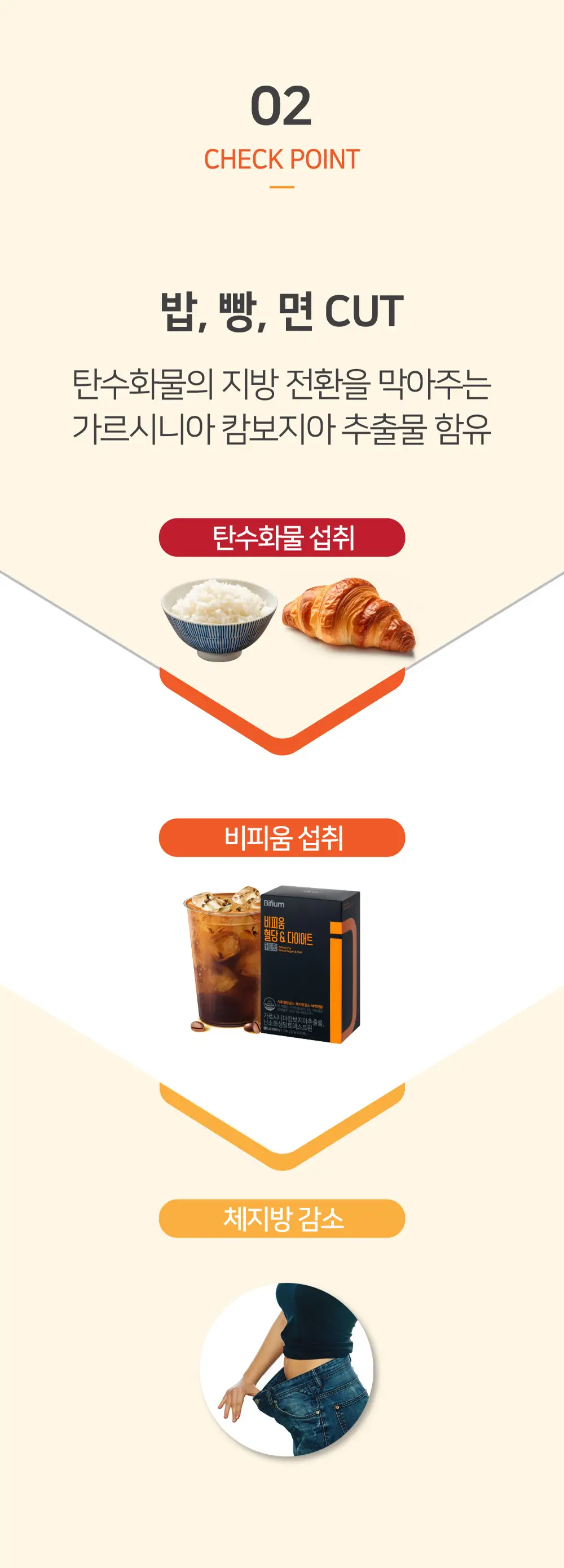 비피움 혈당&다이어트 커피맛 28포 (2주분) 상세페이지 8