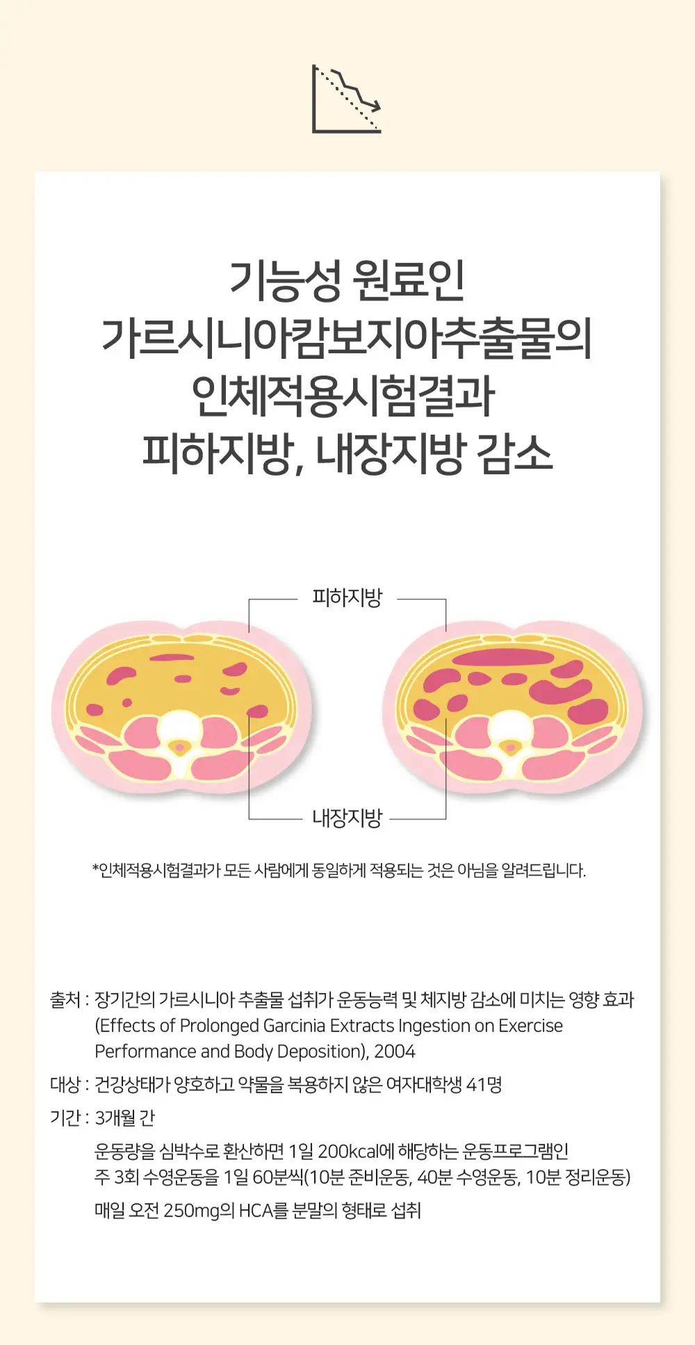 비피움 혈당&다이어트 커피맛 28포 (2주분) 상세페이지 9