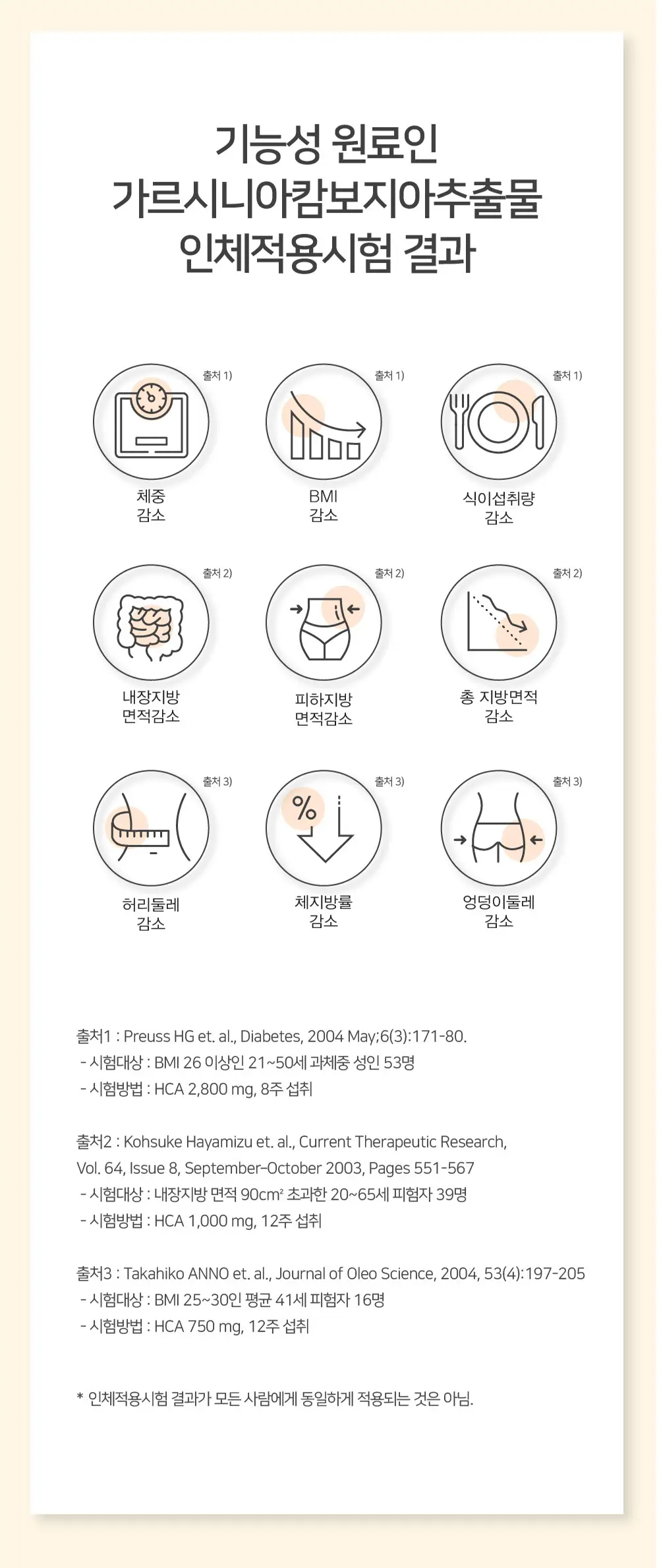 비피움 혈당&다이어트 커피맛 28포 (2주분) 상세페이지 10