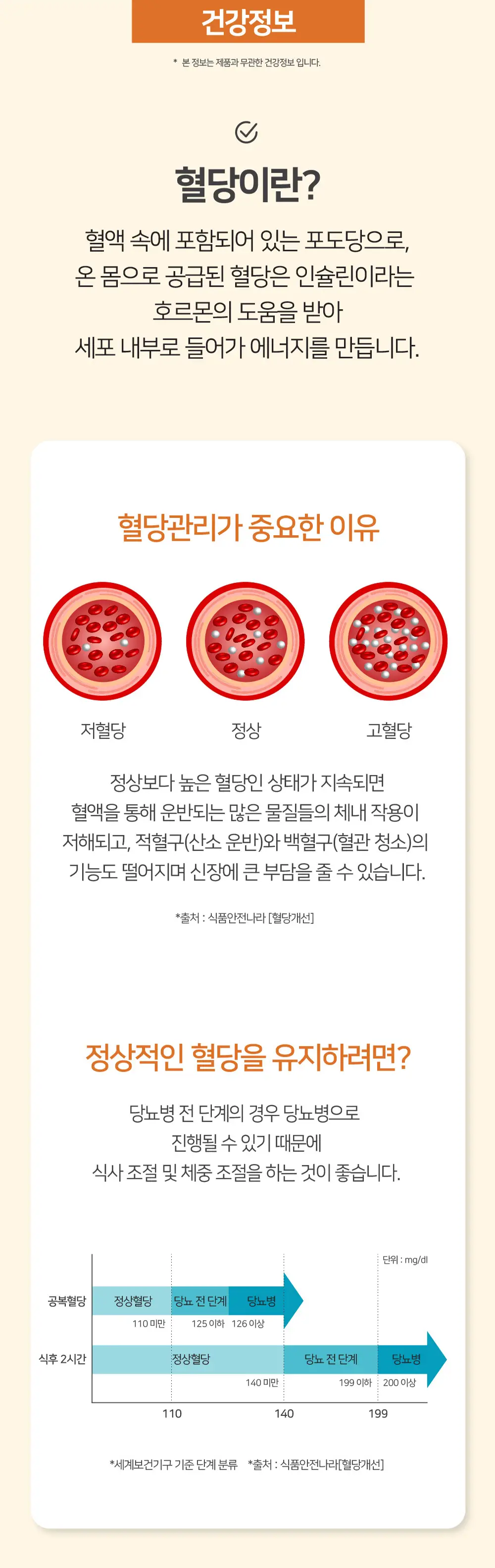 비피움 혈당&다이어트 커피맛 28포 (2주분) 상세페이지 16