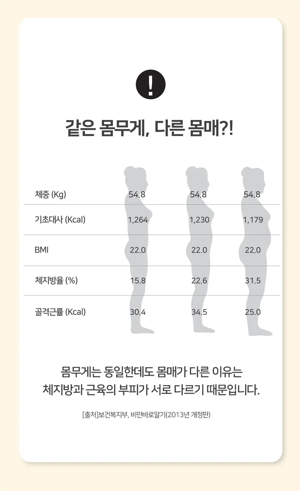 비피움 혈당&다이어트 커피맛 28포 (2주분) 상세페이지 17