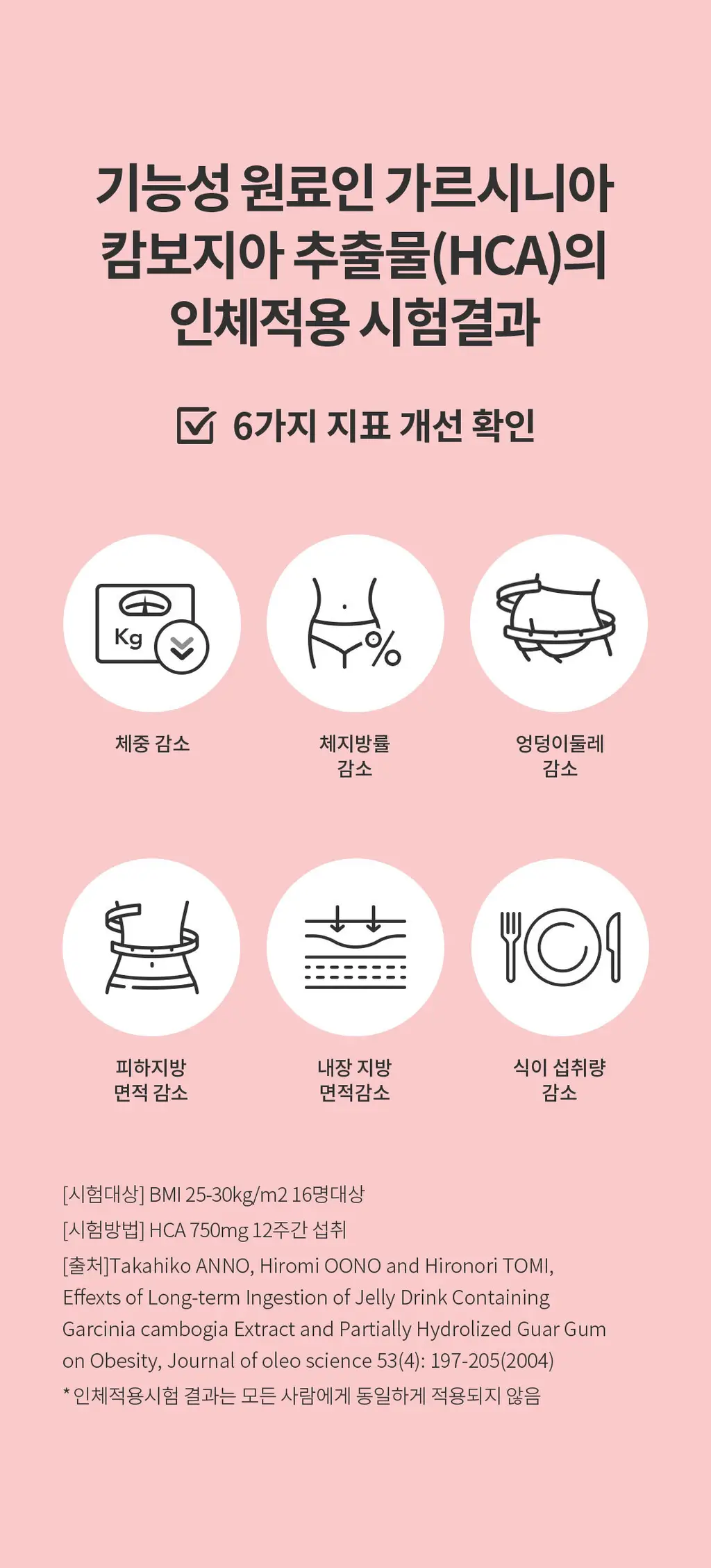 설당프리 비타미톡 자두맛 60정 (1개월분) 상세페이지 4