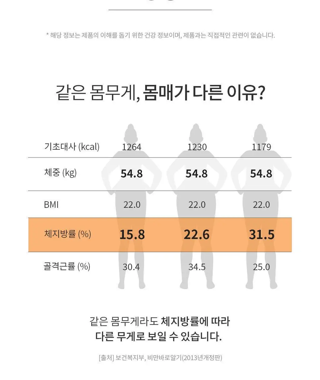 설당프리 비타미톡 60정 (1개월분) 4종 상세페이지 142