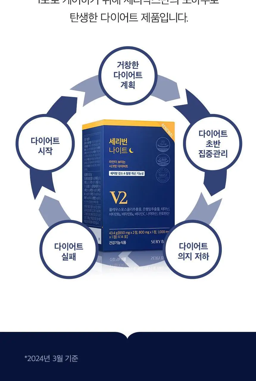 세리박스 세리번 나이트 기획세트 14포+2포 증정 (16일분) 상세페이지 5