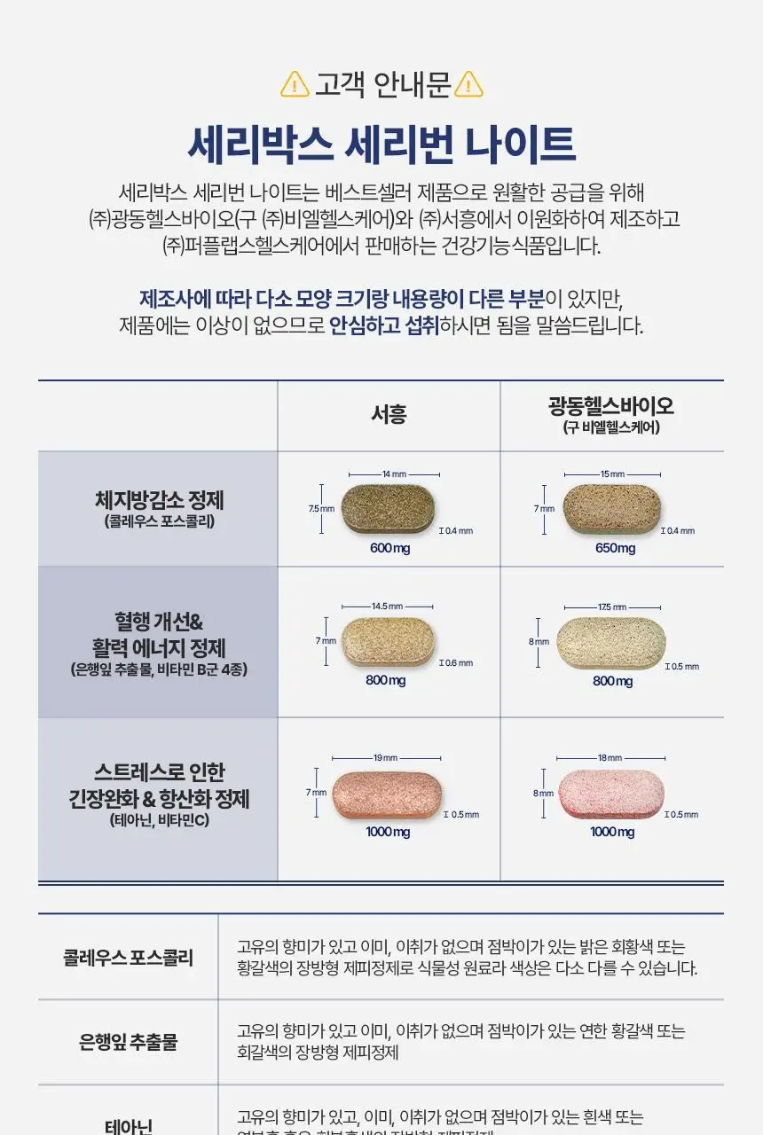 세리박스 세리번 나이트 기획세트 14포+2포 증정 (16일분) 상세페이지 27