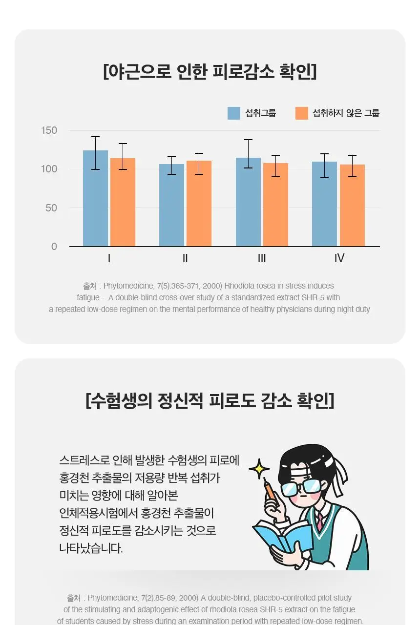 세리박스 세리번 세리컷 스타터 샤이닝 84정 (4주분) 상세페이지 22