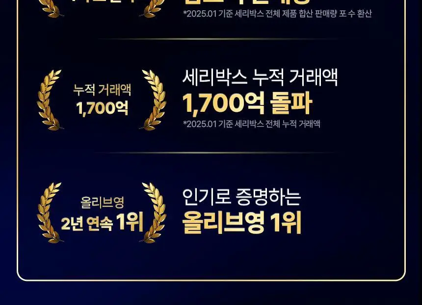 세리박스 세리컷 듀오세트 (블루밍 56정 + 샤이닝 84정) (28일분) 상세페이지 4