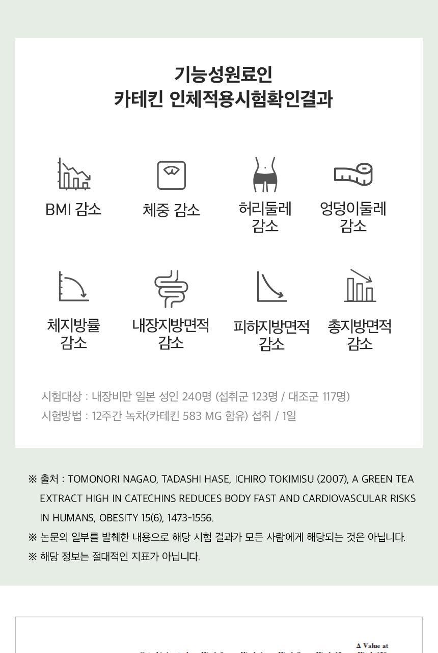 세리박스 세리컷 듀오세트 (블루밍 56정 + 샤이닝 84정) (28일분) 상세페이지 31