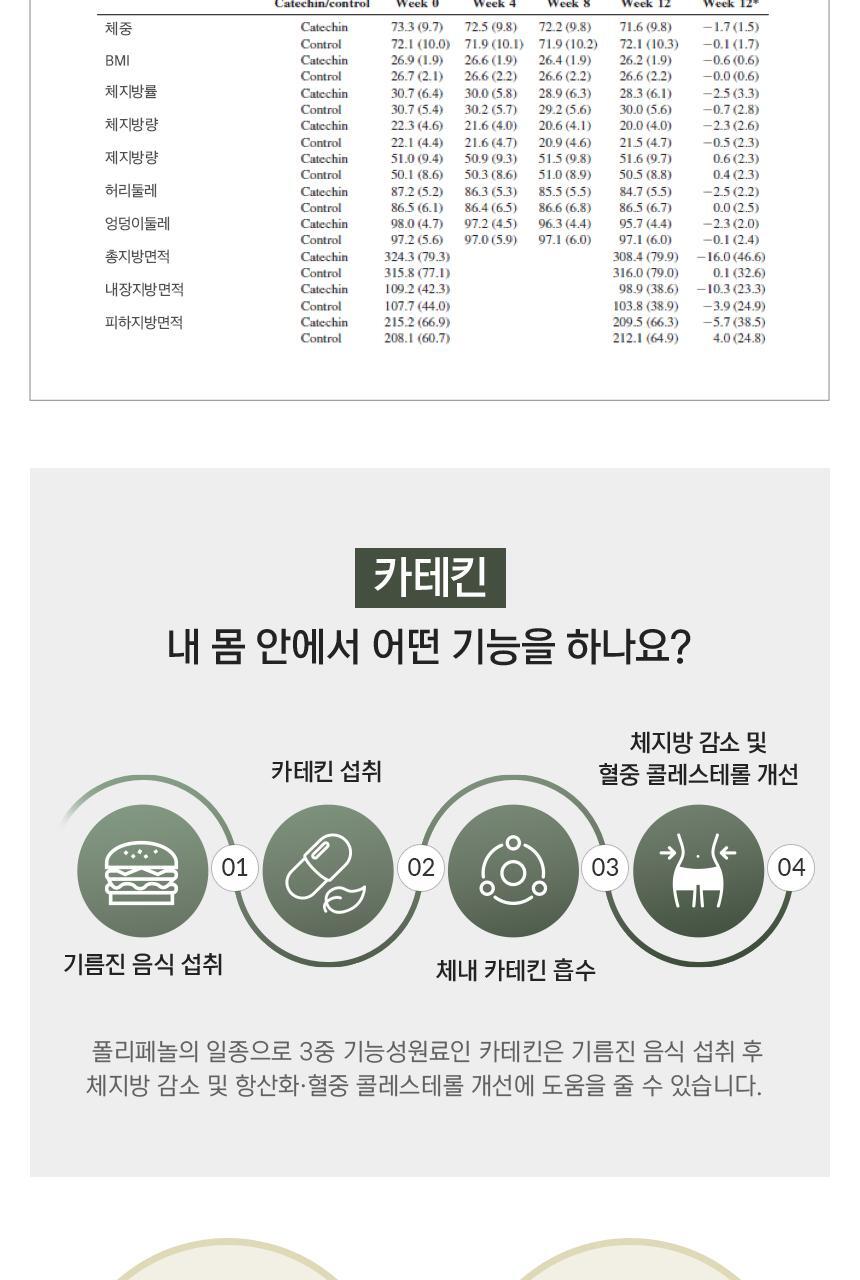 세리박스 세리컷 듀오세트 (블루밍 56정 + 샤이닝 84정) (28일분) 상세페이지 33