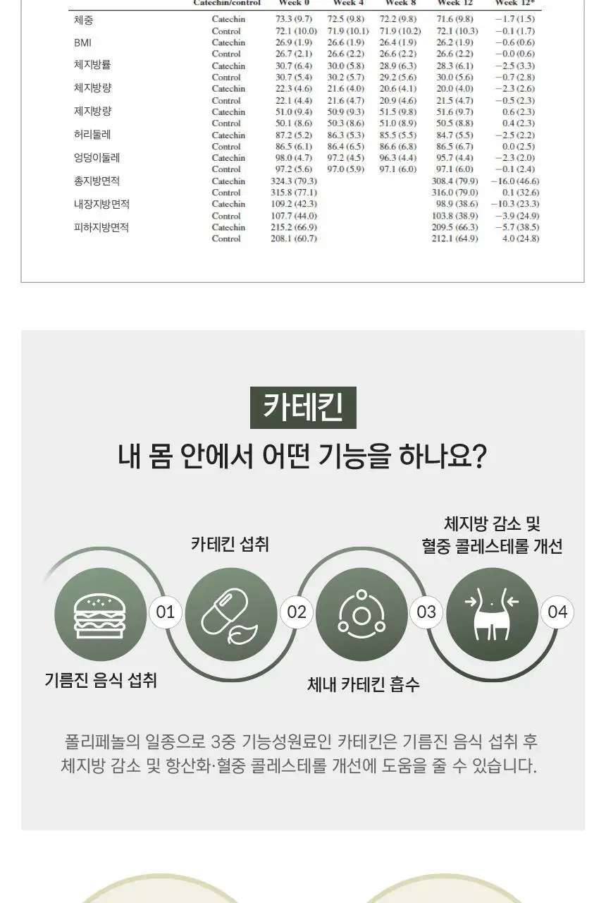 세리박스 세리컷 듀오세트 (블루밍 56정 + 샤이닝 84정) (28일분) 상세페이지 34