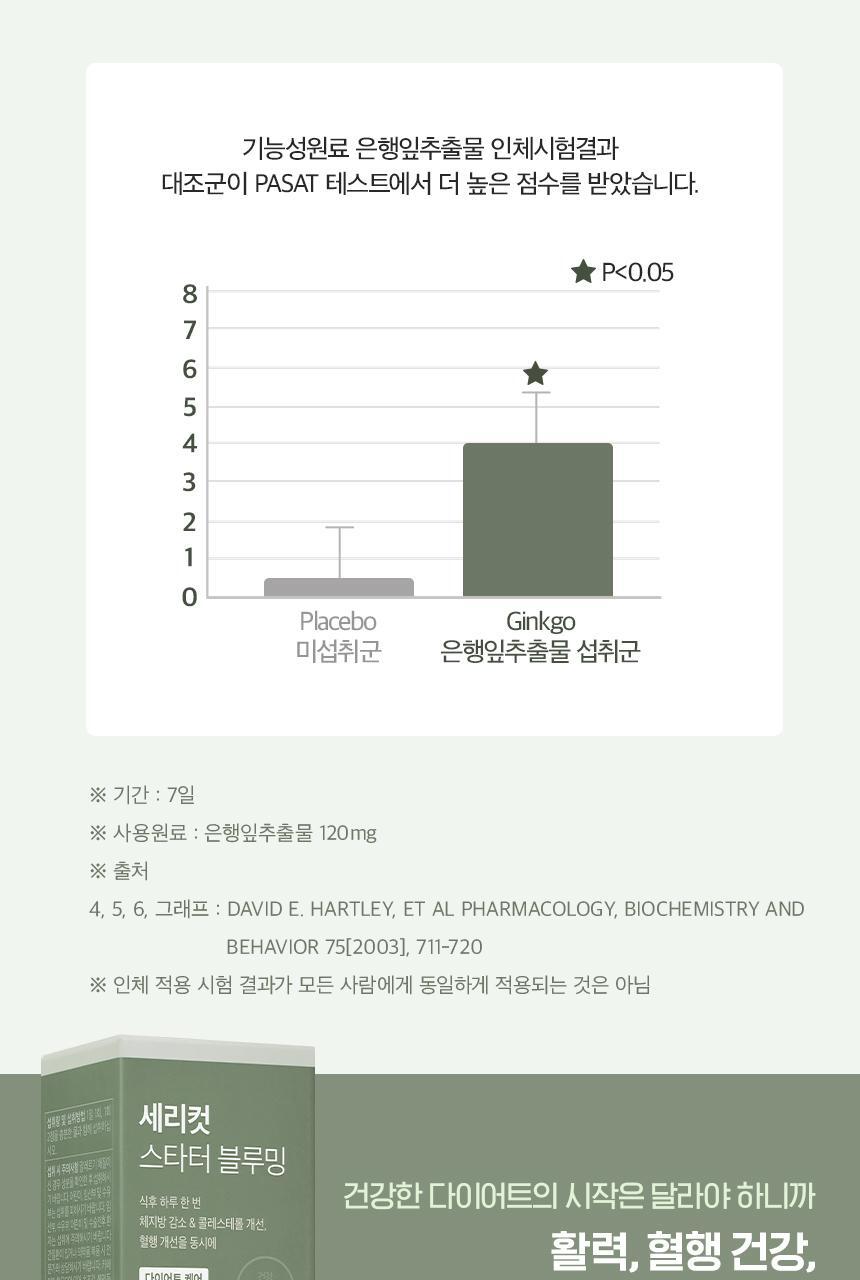 세리박스 세리컷 듀오세트 (블루밍 56정 + 샤이닝 84정) (28일분) 상세페이지 43