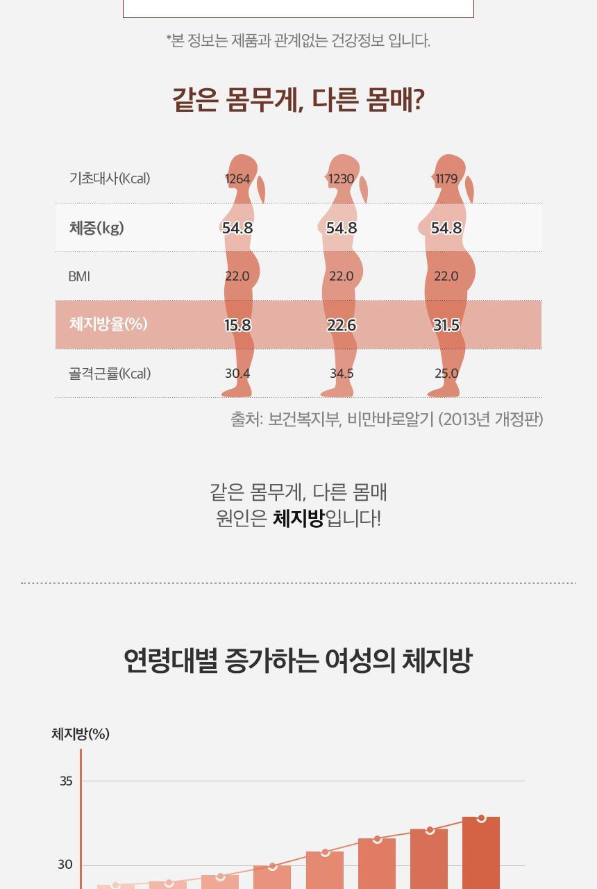 세리박스 세리컷 듀오세트 (블루밍 56정 + 샤이닝 84정) (28일분) 상세페이지 51