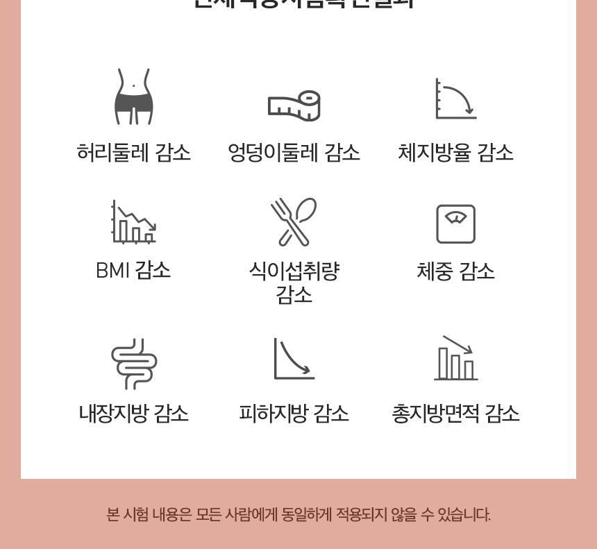 세리박스 세리컷 듀오세트 (블루밍 56정 + 샤이닝 84정) (28일분) 상세페이지 87