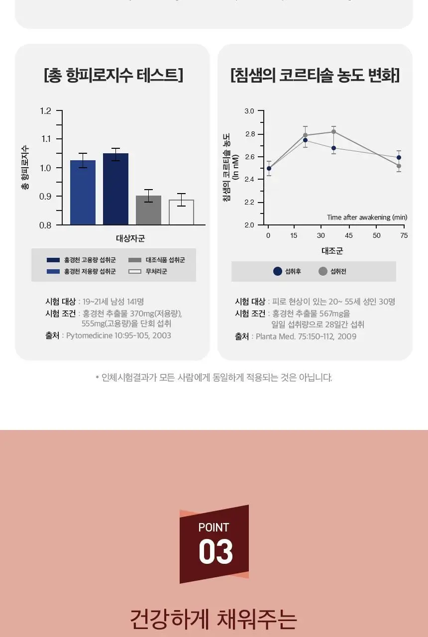 세리박스 세리컷 듀오세트 (블루밍 56정 + 샤이닝 84정) (28일분) 상세페이지 102