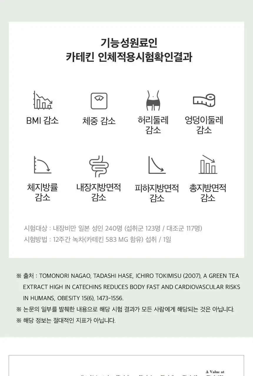 세리박스 세리컷 스타터 블루밍 56정 (4주분) 상세페이지 15