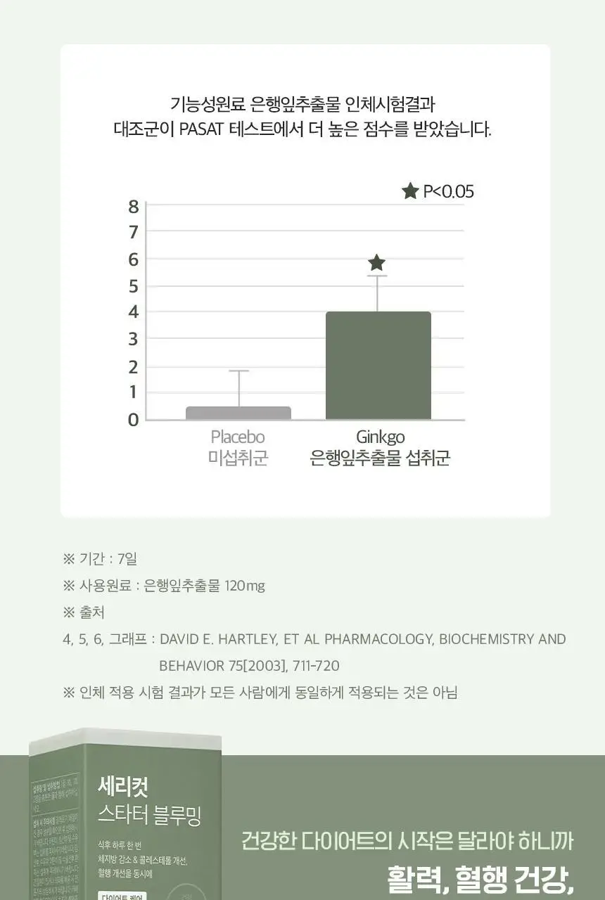 세리박스 세리컷 스타터 블루밍 56정 (4주분) 상세페이지 21