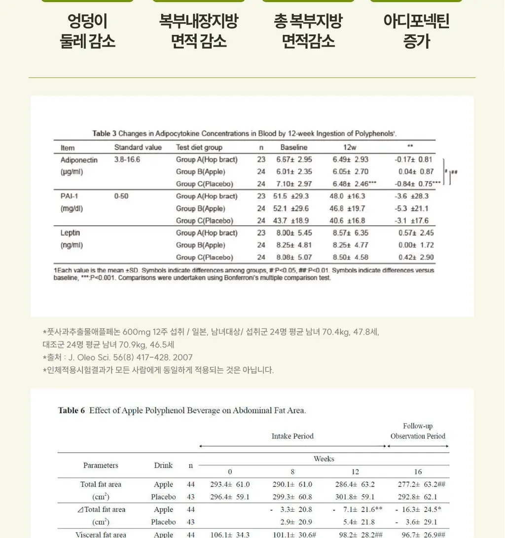 센트디 패스트샷 10일 다이어트 리뉴얼 2종 중 택 1 상세페이지 20