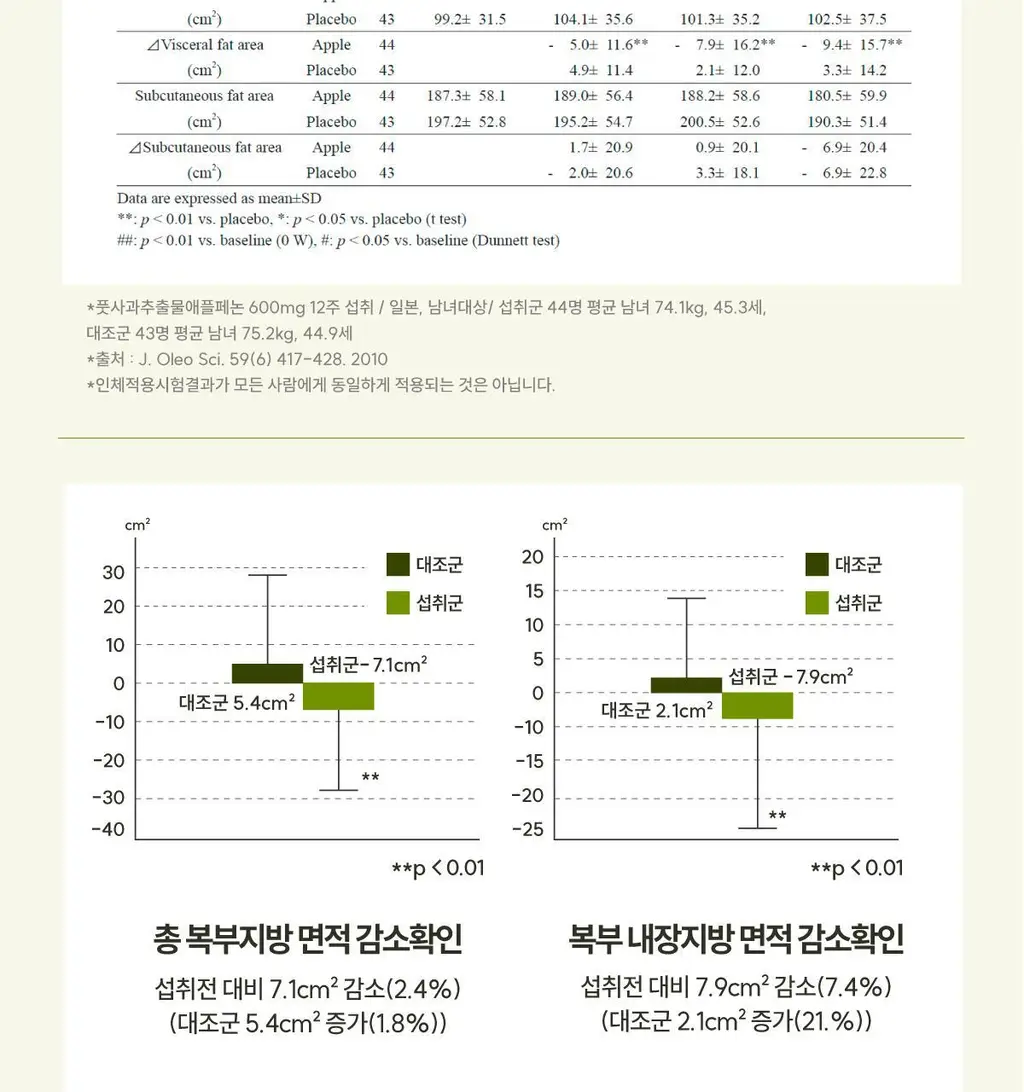 센트디 패스트샷 10일 다이어트 리뉴얼 2종 중 택 1 상세페이지 21