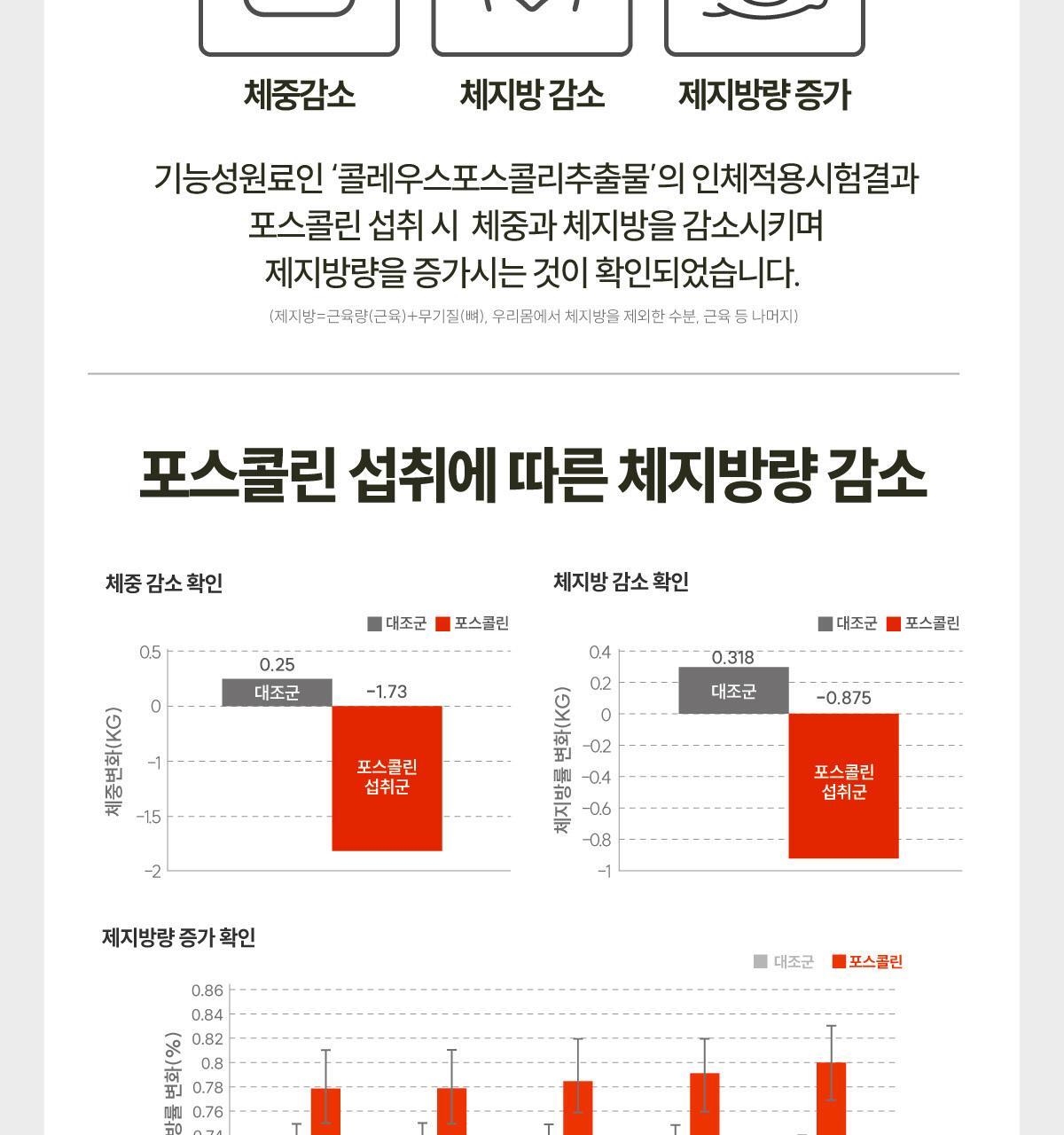 센트디 10일 다이어트 클렌즈 10포 (10일분) 상세페이지 31