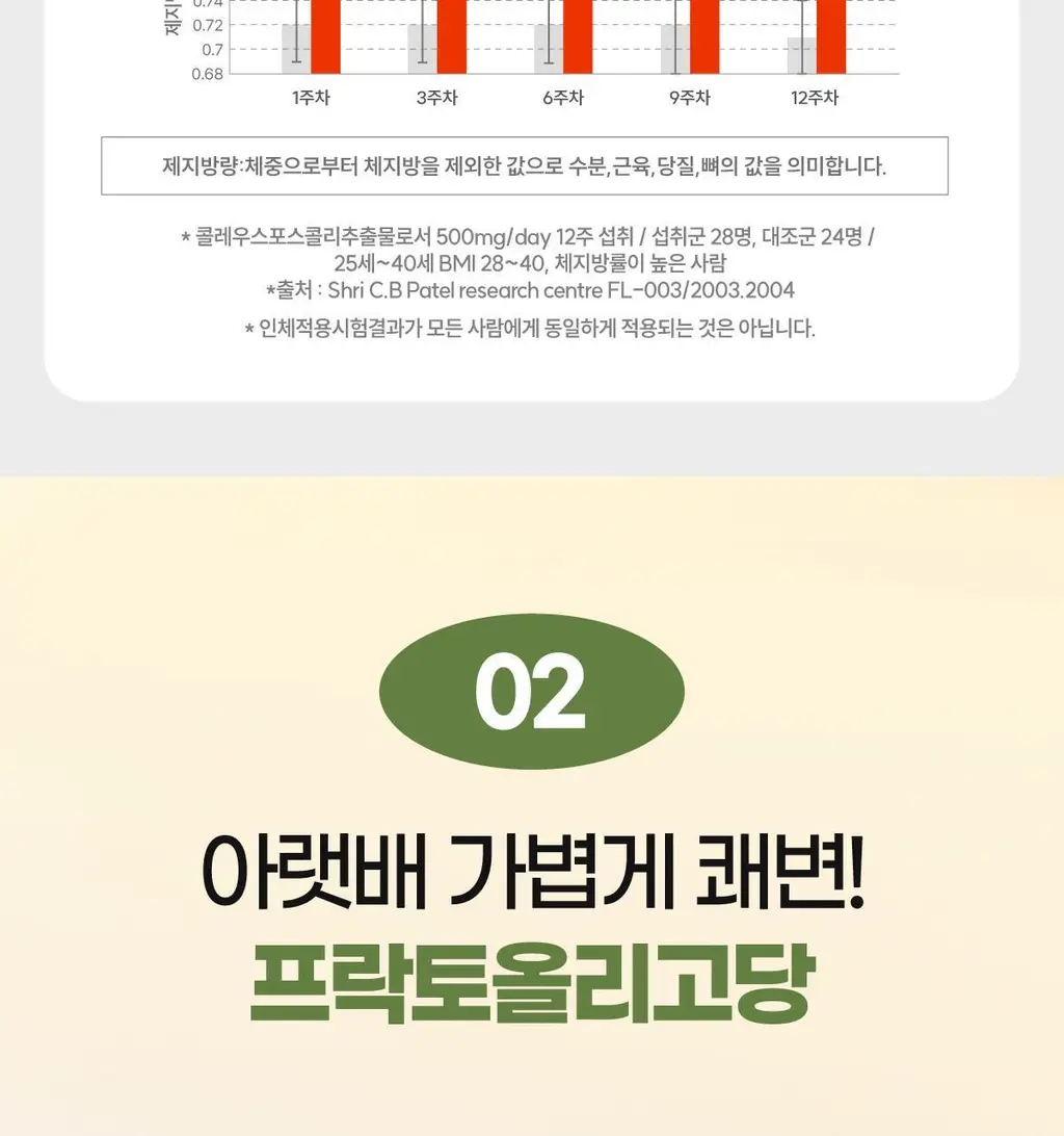 센트디 10일 다이어트 클렌즈 10포 (10일분) 상세페이지 34