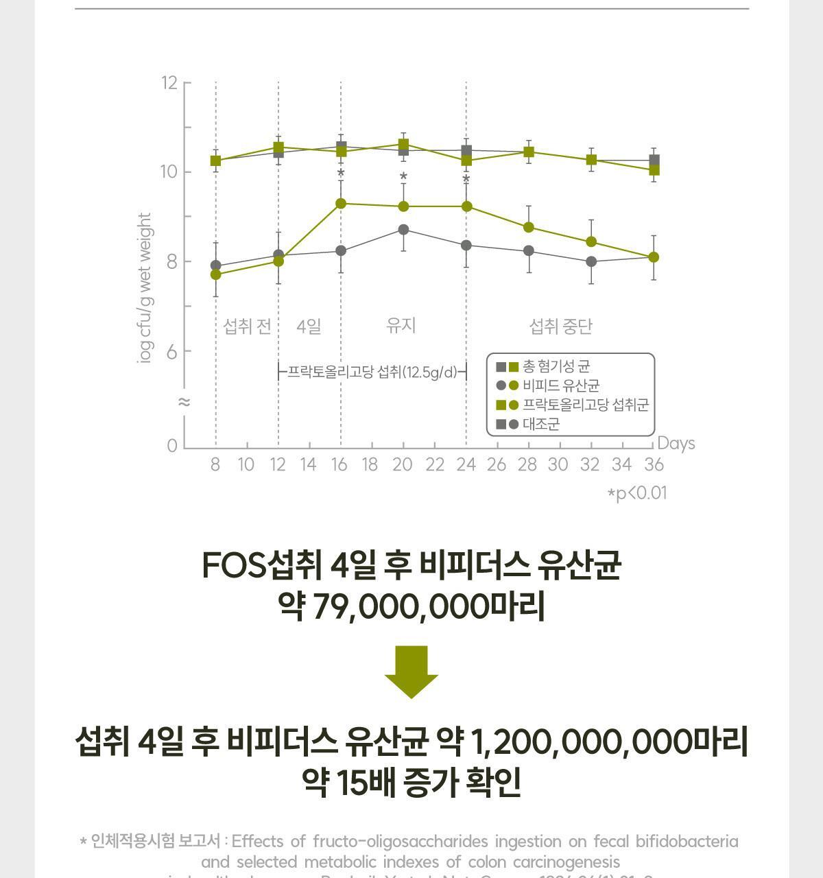 센트디 10일 다이어트 클렌즈 10포 (10일분) 상세페이지 39