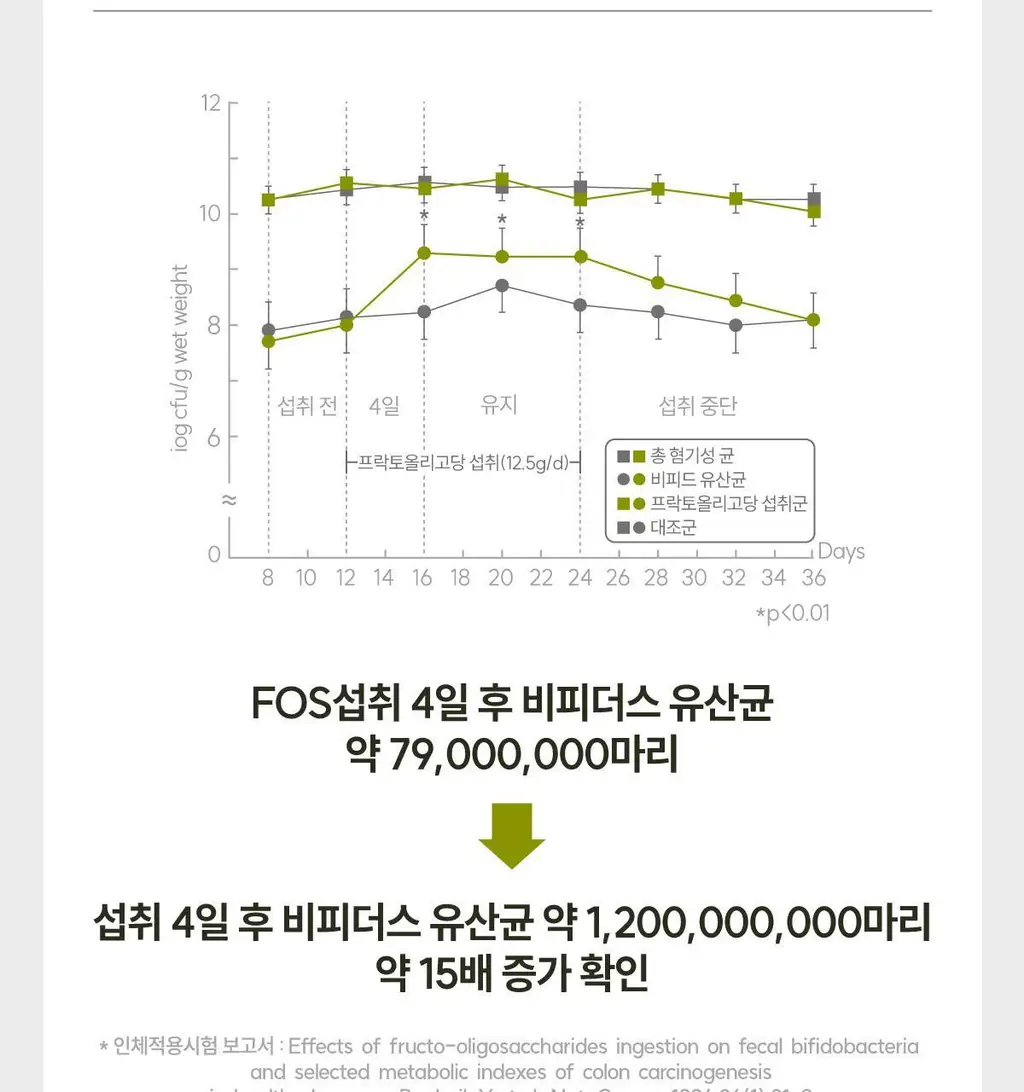 센트디 10일 다이어트 클렌즈 10포 (10일분) 상세페이지 40