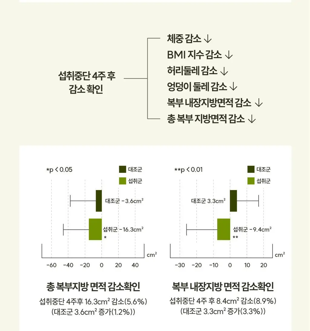 센트디 fast shot 10일 다이어트 리뉴얼 10+2병 (10일분+2일분) 상세페이지 22