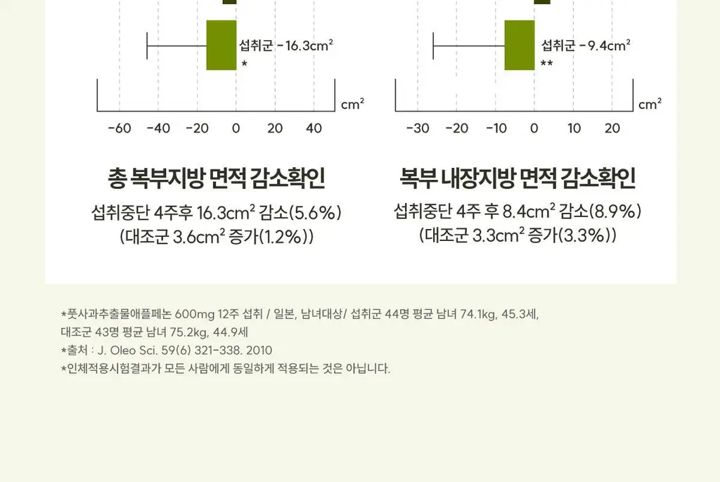 센트디 fast shot 10일 다이어트 리뉴얼 6병 상세페이지 24