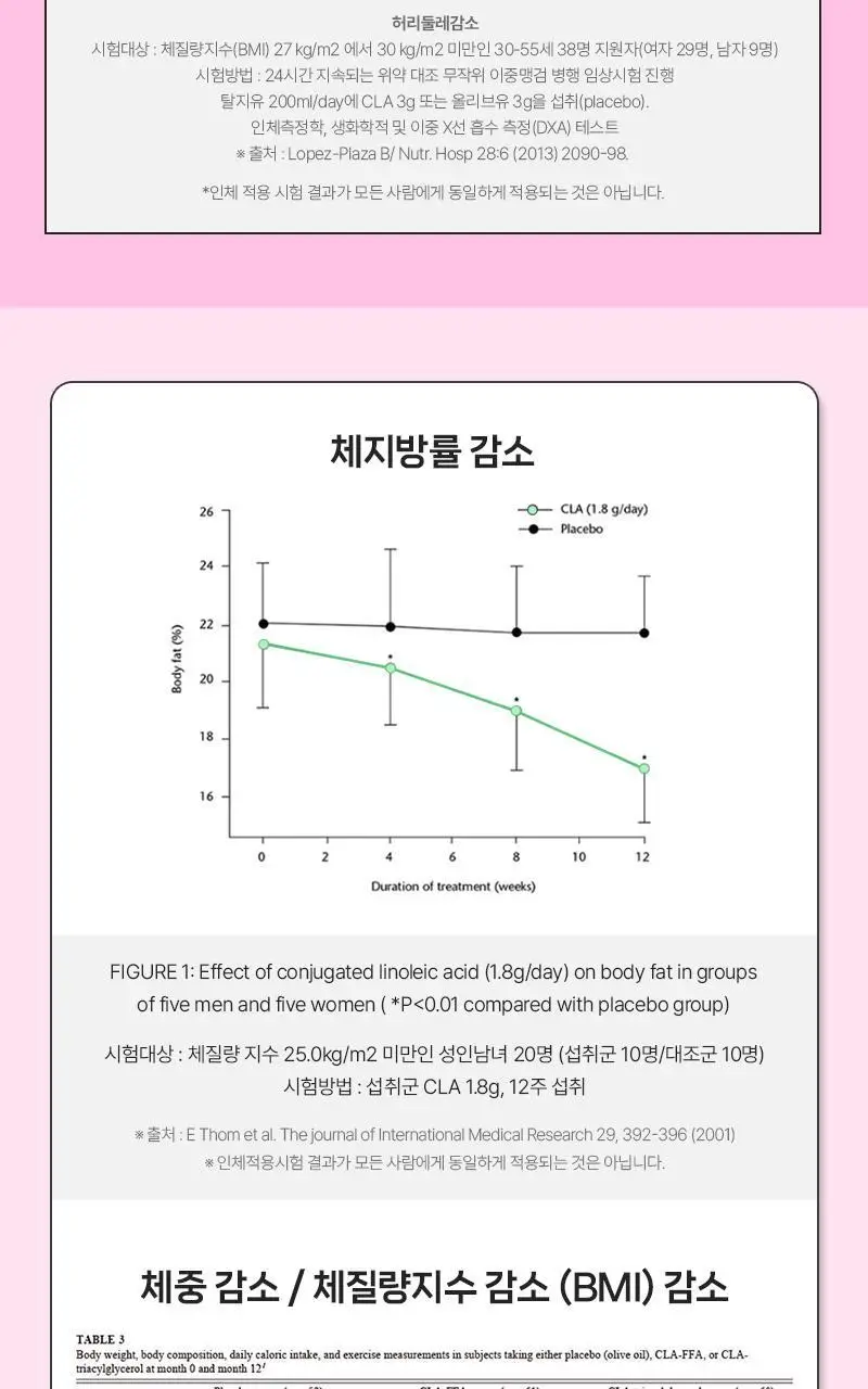 셀트리온 이너랩 다이어트엔 체지방 슬림 오일 CLA 30캡슐 (10일분) 상세페이지 7