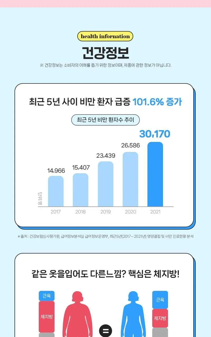 셀트리온 이너랩 다이어트엔 체지방 슬림 오일 CLA 30캡슐 (10일분) 상세페이지 14