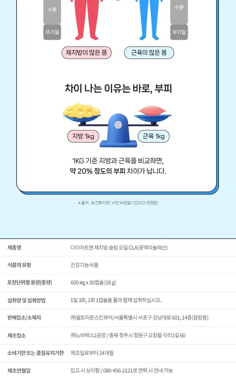 셀트리온 이너랩 다이어트엔 체지방 슬림 오일 CLA 30캡슐 (10일분) 상세페이지 15
