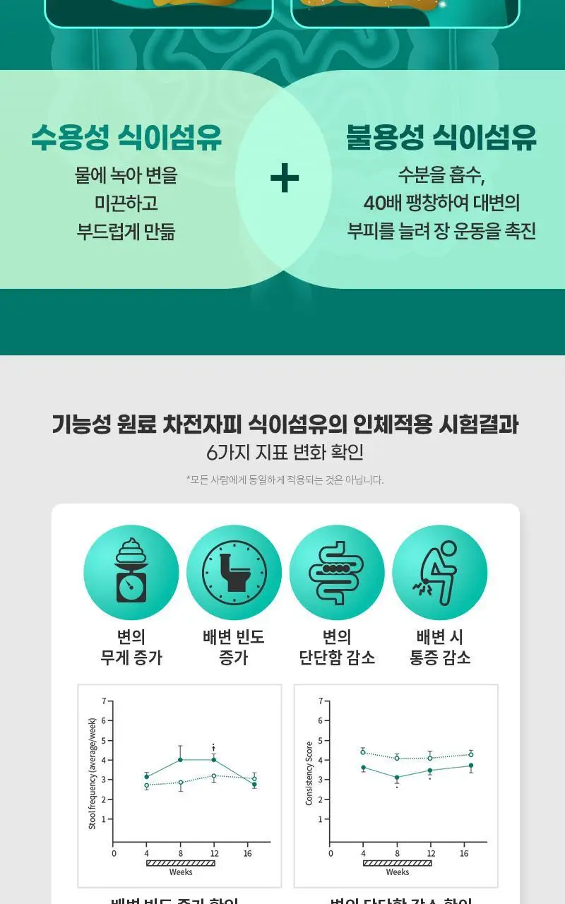 셀트리온 이너랩 차전자피 가르시니아 슬리밍 환 20포 (10일분) 상세페이지 8