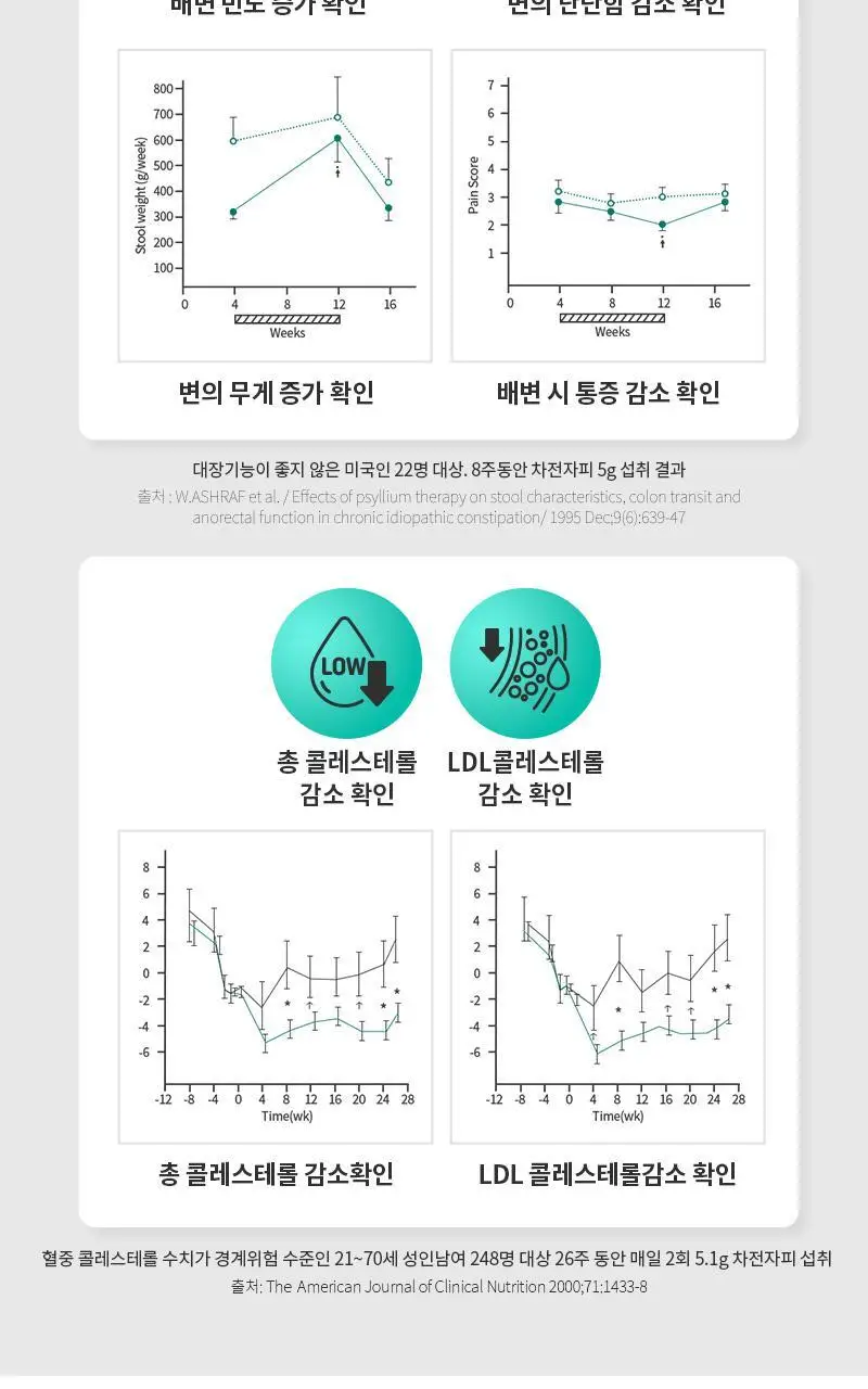 셀트리온 이너랩 차전자피 가르시니아 슬리밍 환 20포 (10일분) 상세페이지 9