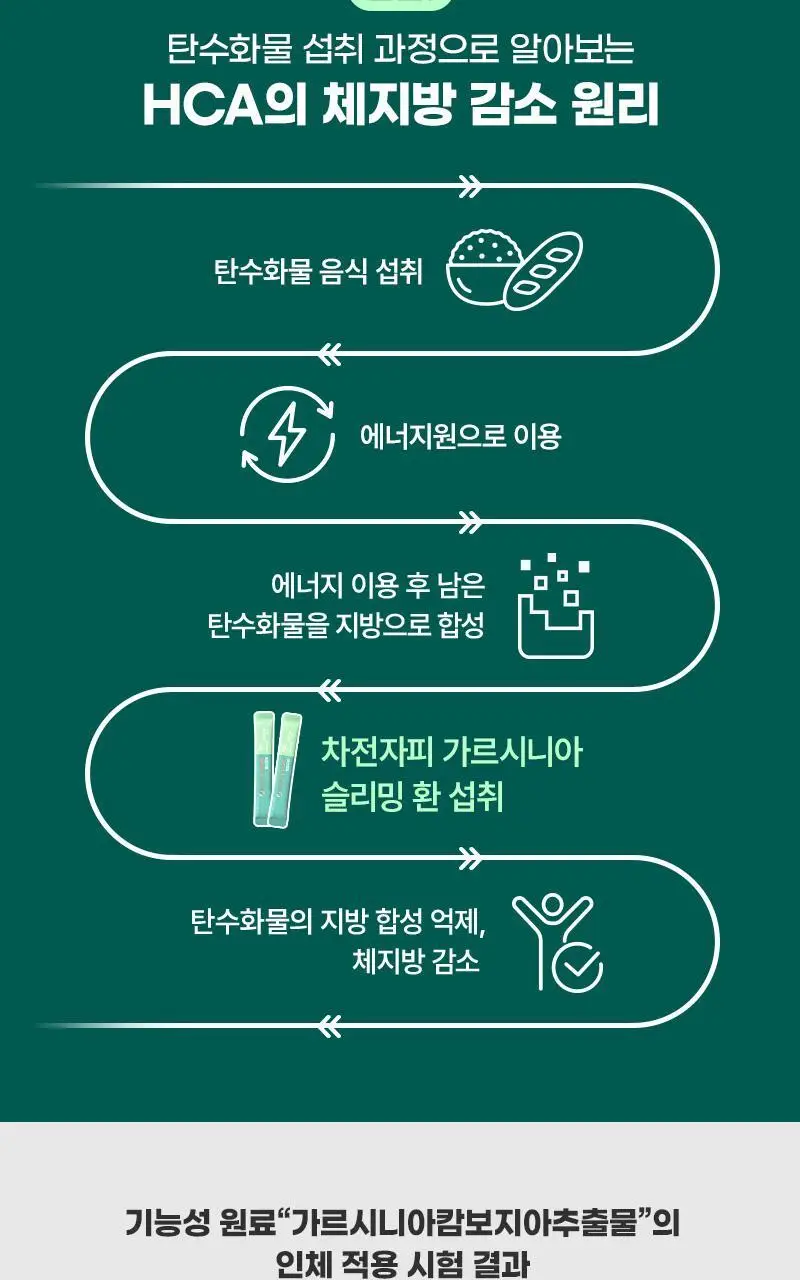 셀트리온 이너랩 차전자피 가르시니아 슬리밍 환 20포 (10일분) 상세페이지 12