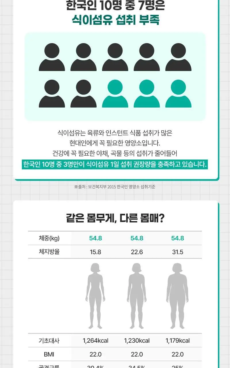 셀트리온 이너랩 차전자피 가르시니아 슬리밍 환 20포 (10일분) 상세페이지 18