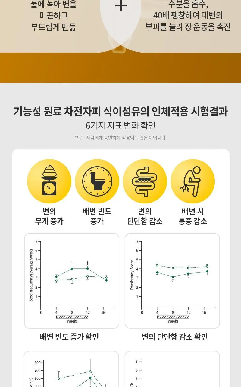 셀트리온 이너랩 황금 쾌변엔 비건 울트라 차전자피 8500 30포 (15일분) 상세페이지 7