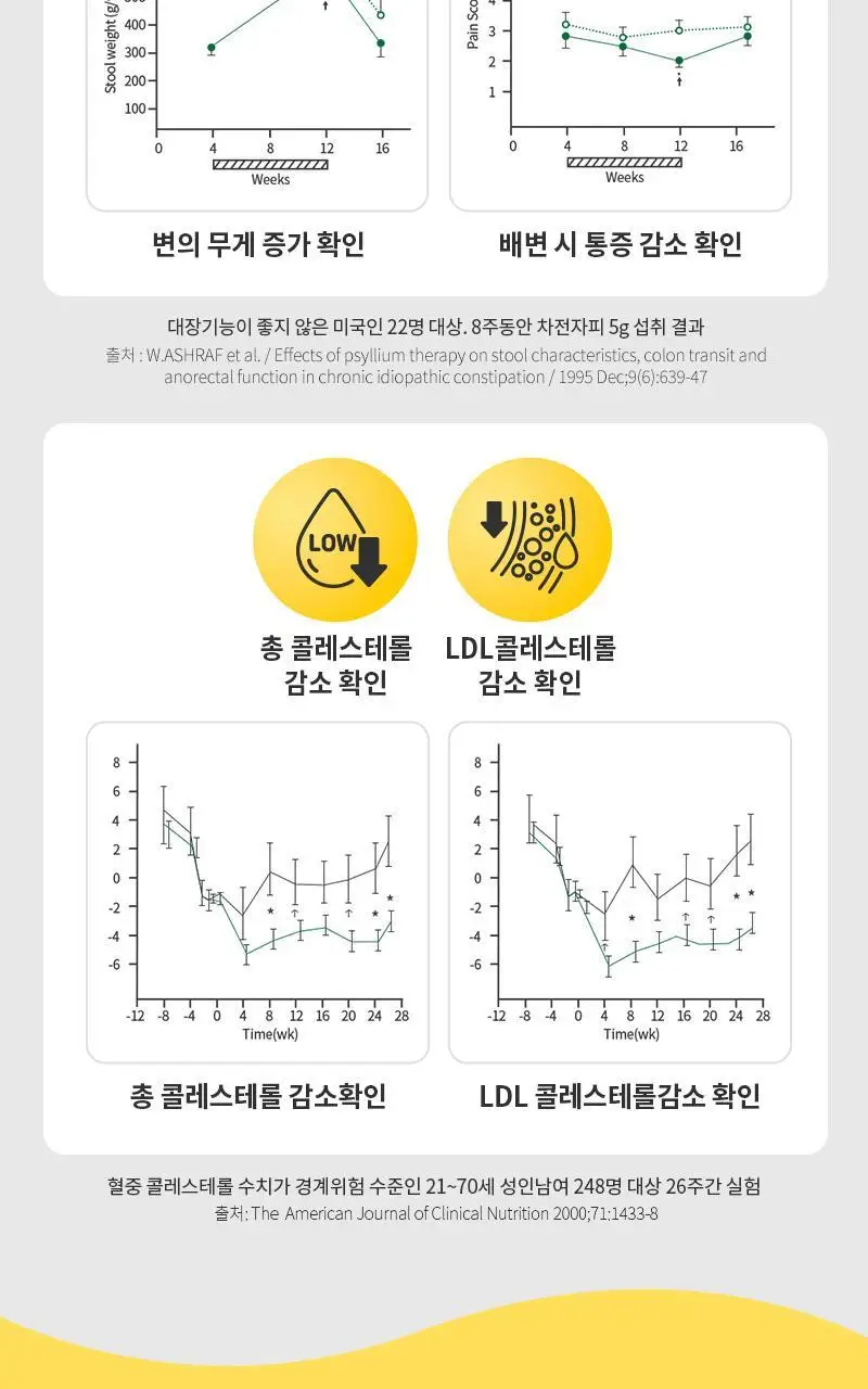 셀트리온 이너랩 황금 쾌변엔 비건 울트라 차전자피 8500 30포 (15일분) 상세페이지 8
