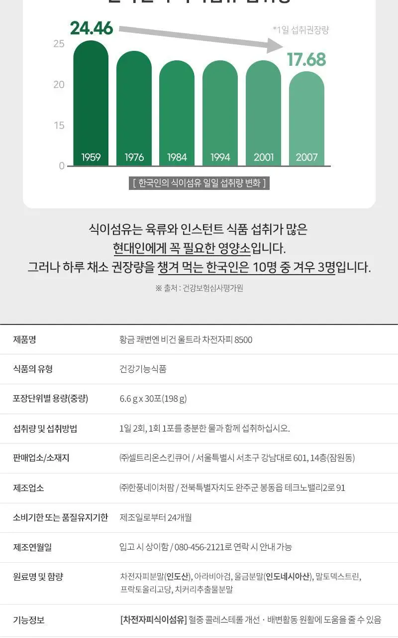셀트리온 이너랩 황금 쾌변엔 비건 울트라 차전자피 8500 30포 (15일분) 상세페이지 17