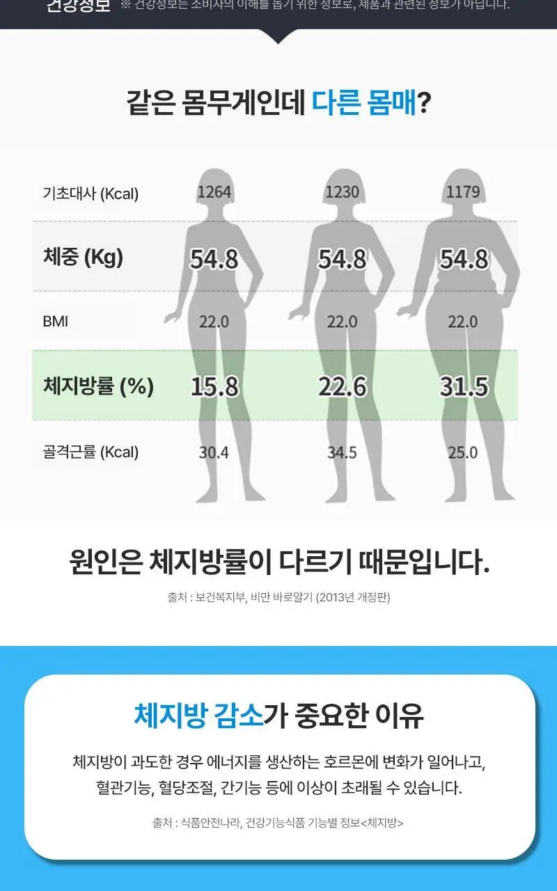 셀트리온 이너랩 S라인 다이어트&유산균 30포 (1개월분) 상세페이지 14