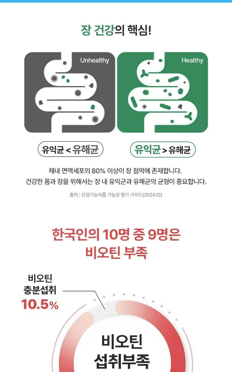 셀트리온 이너랩 S라인 다이어트&유산균 30포 (1개월분) 상세페이지 15