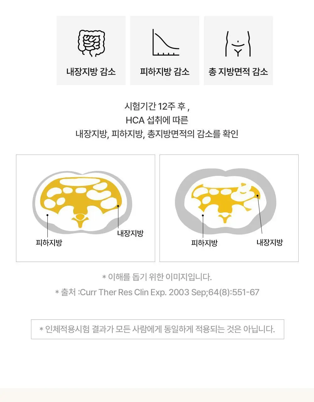 스키니랩 가르시니아 다이어트 14포 1박스(2주분) 상세페이지 9