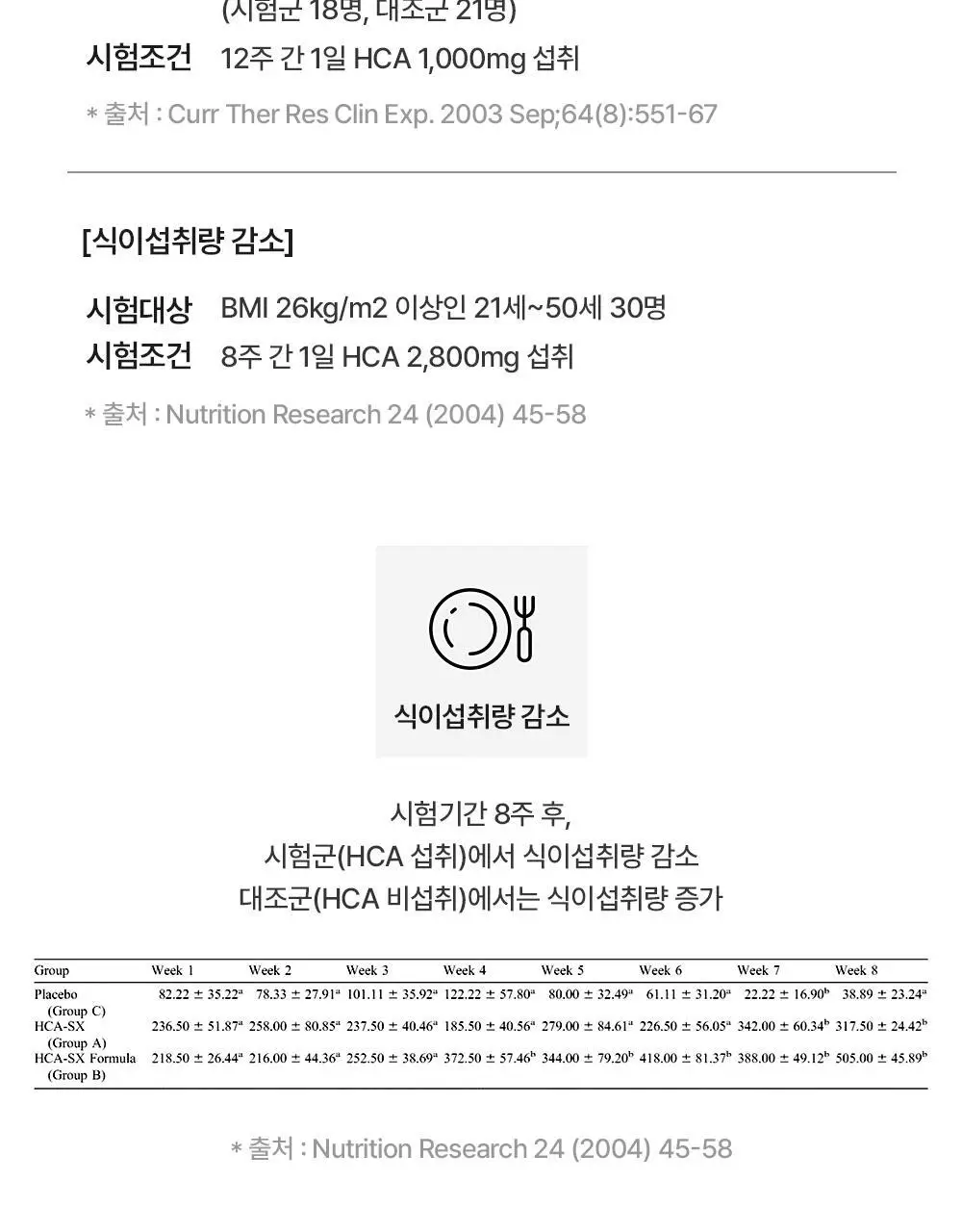 스키니랩 가르시니아 다이어트 14포 4박스 (8주분) 상세페이지 8