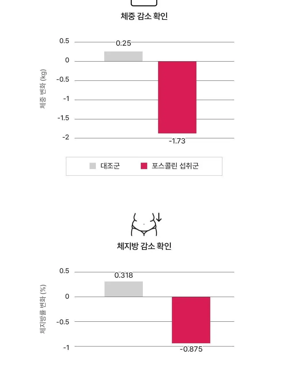 스키니랩 레드핏 나이트 다이어트 14포 1박스 (14일분) 상세페이지 13