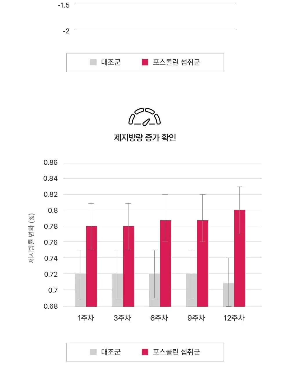 스키니랩 레드핏 나이트 다이어트 14포 1박스 (14일분) 상세페이지 14