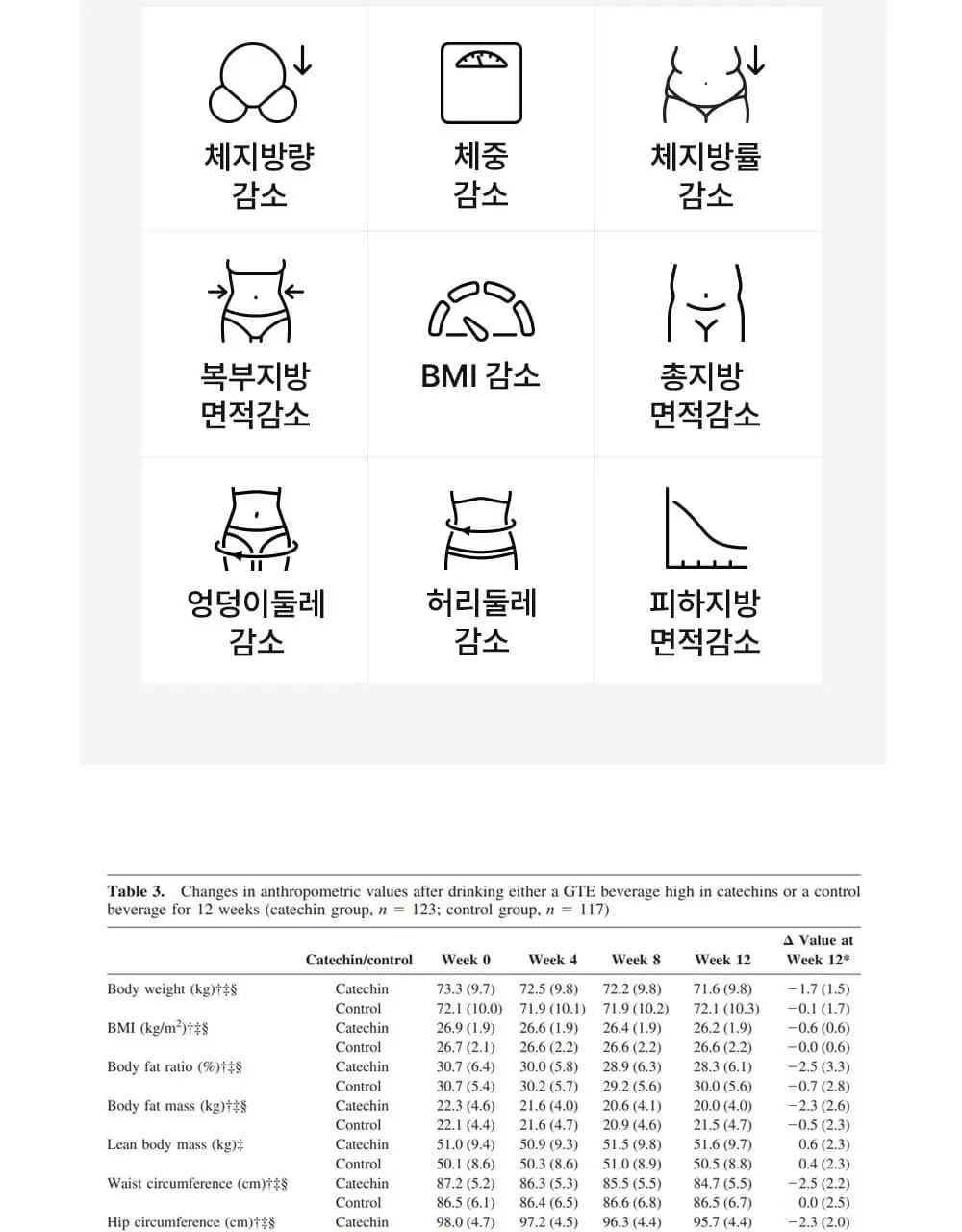 스키니랩 레드핏 나이트 다이어트 14포 1박스 (14일분) 상세페이지 18