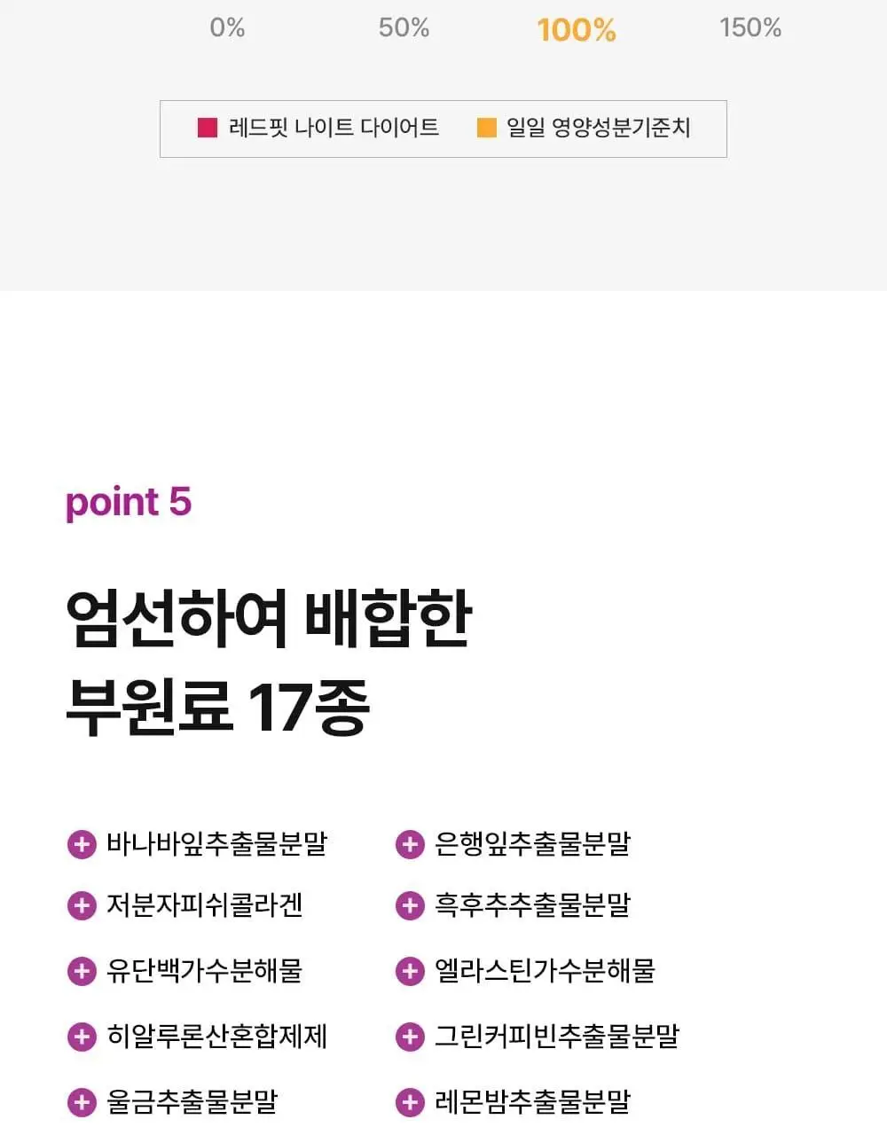 스키니랩 레드핏 나이트 다이어트 14포 1박스 (14일분) 상세페이지 26