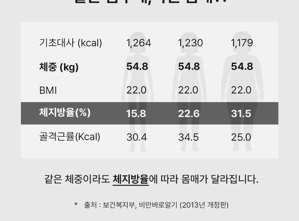 스키니랩 레드핏 나이트 다이어트 14포 1박스 (14일분) 상세페이지 33