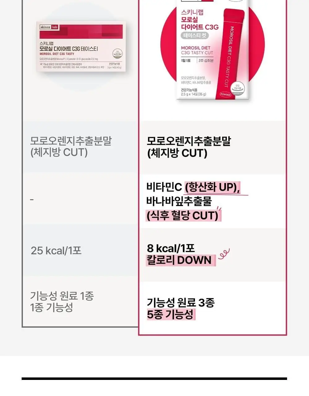 스키니랩 모로실 다이어트 C3G 테이스티 컷 14포 (14일분) 상세페이지 9