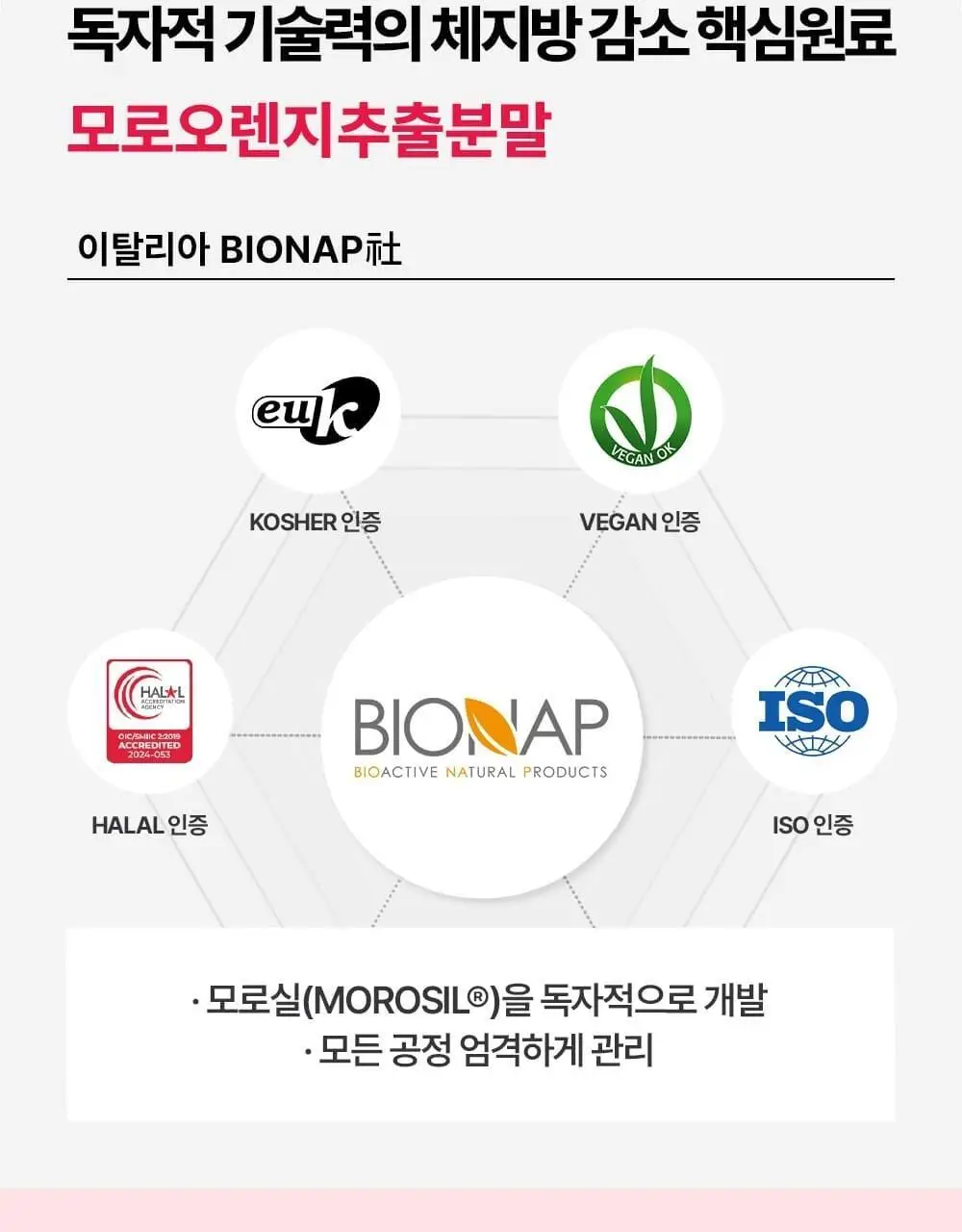 스키니랩 모로실 다이어트 C3G 테이스티 컷 14포 (14일분) 상세페이지 15