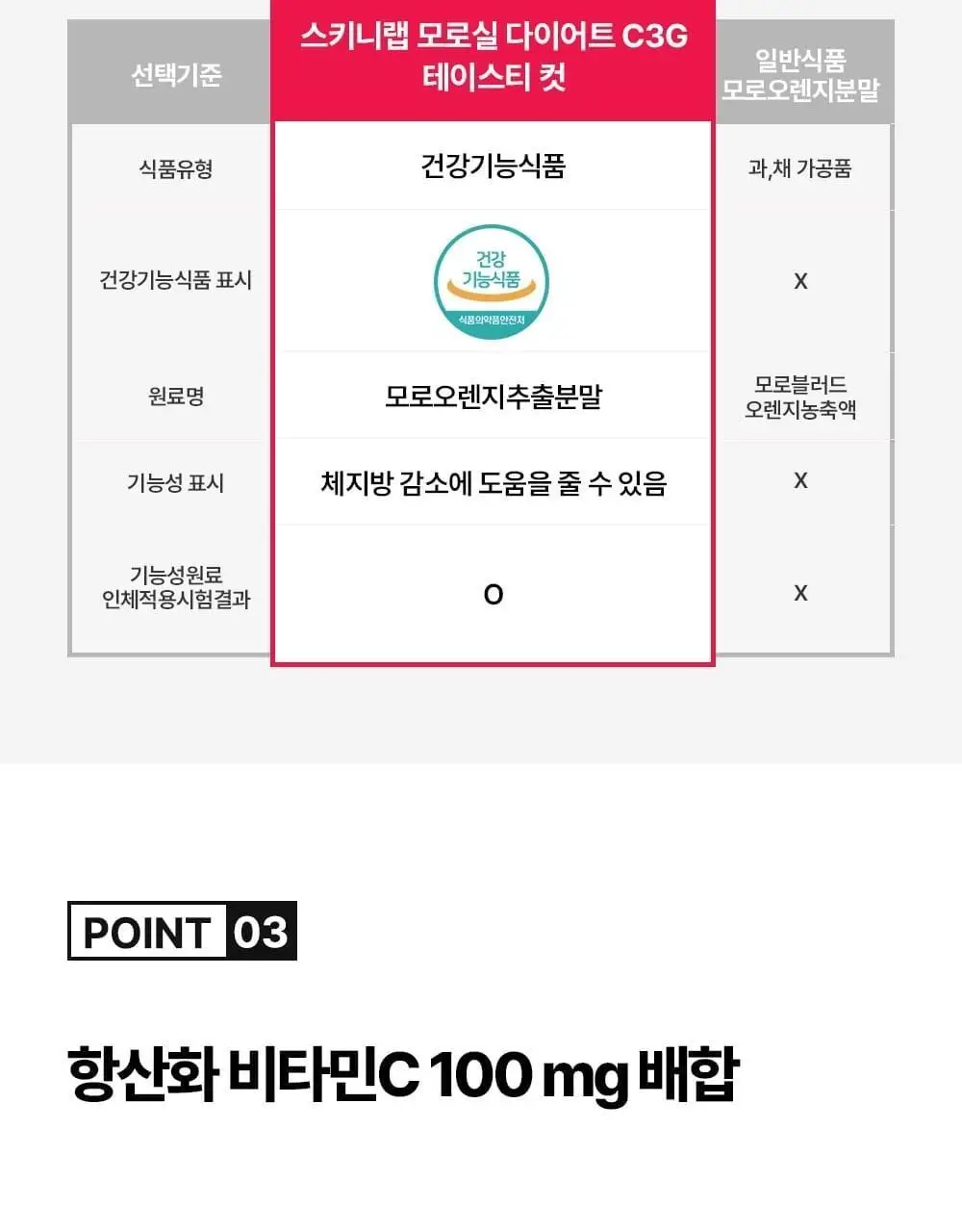 스키니랩 모로실 다이어트 C3G 테이스티 컷 14포 (14일분) 상세페이지 18